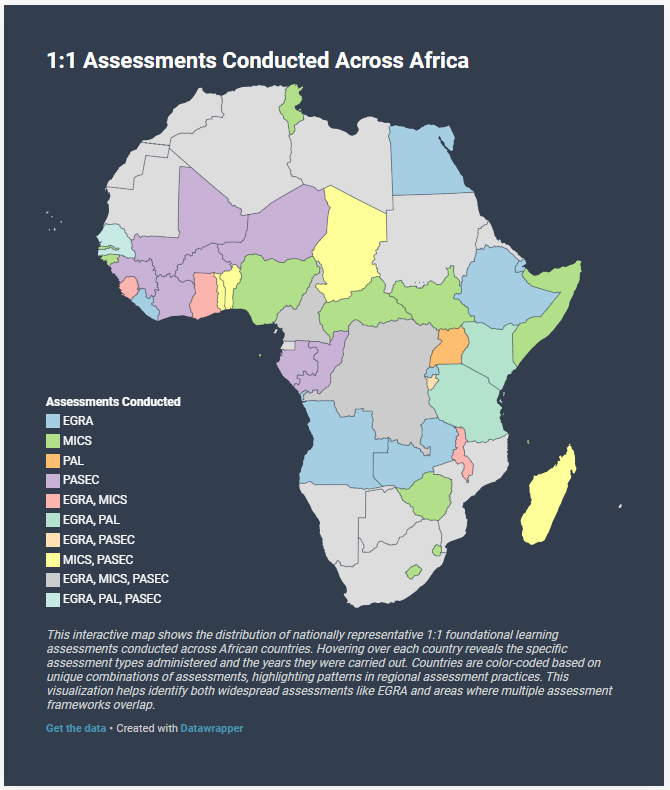 1:1 assessments across countries