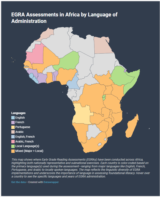EGRA implementations